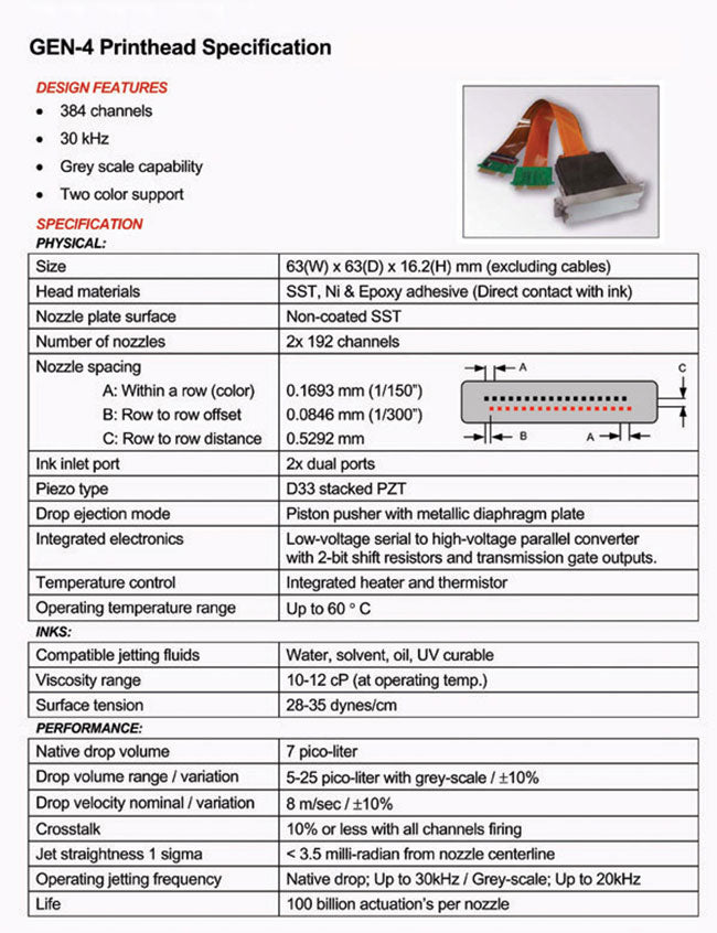 Ricoh Gen 4 Print Head